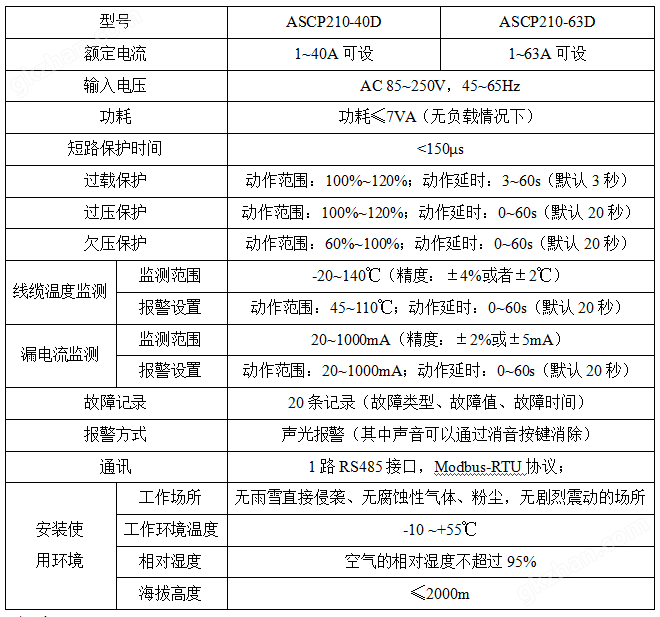 工业限流式电气防火保护器