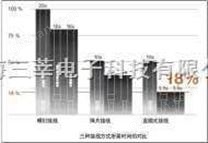 德国 魏德米勒 weidmuller P系列 直插式 接线端子