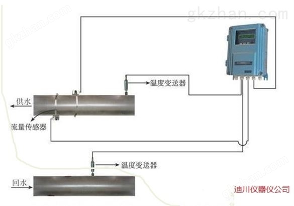 壁挂式超声波热量表