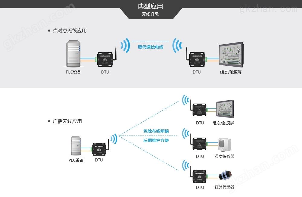 E800DTU-综合--典型应用