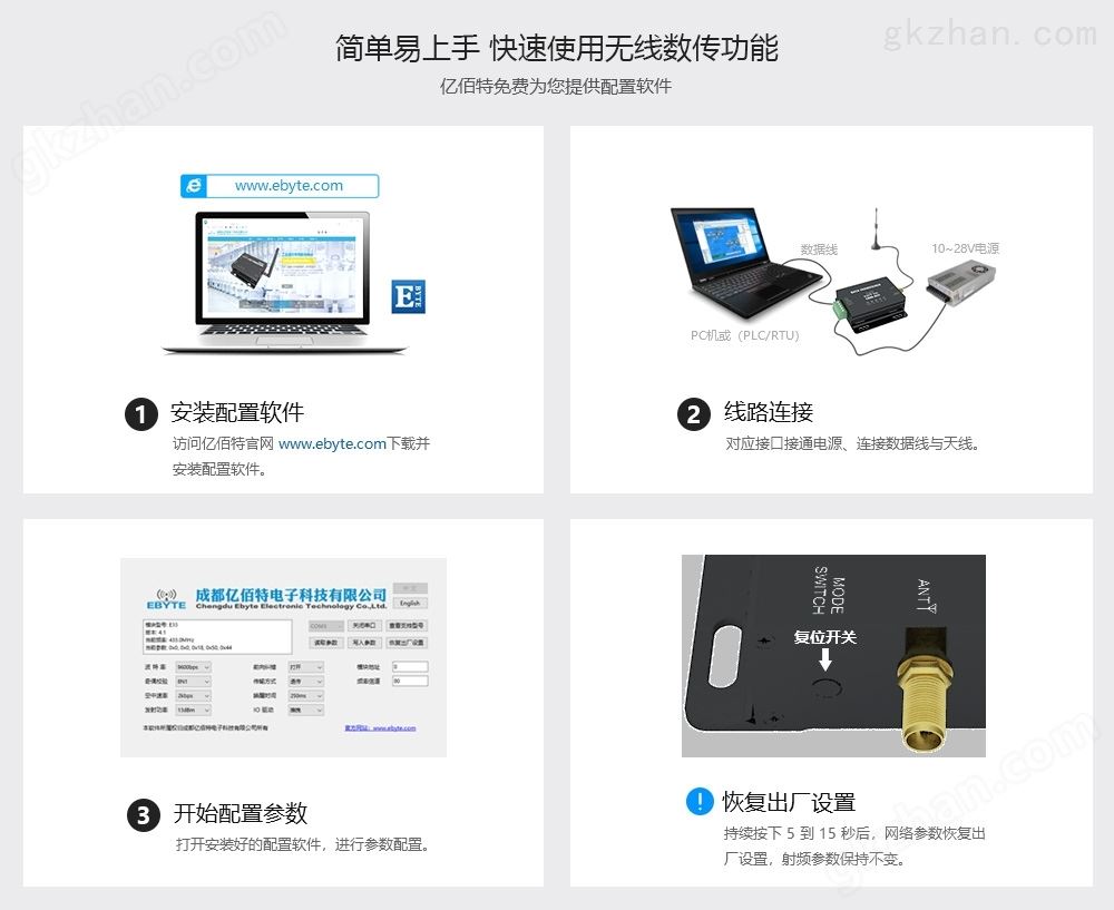 配置与资料下载