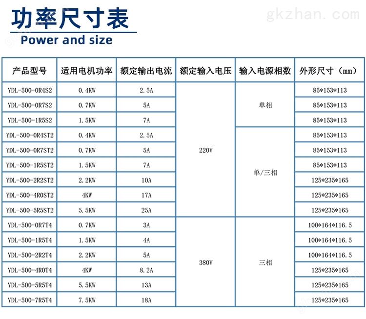 500系列变频器功率尺寸表