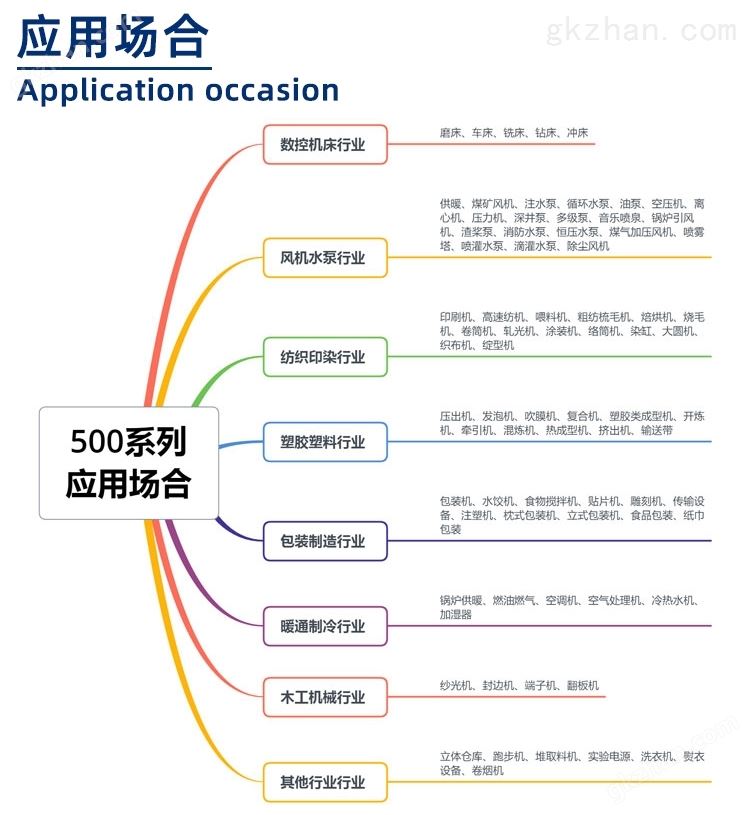 500系列变频器应用场合