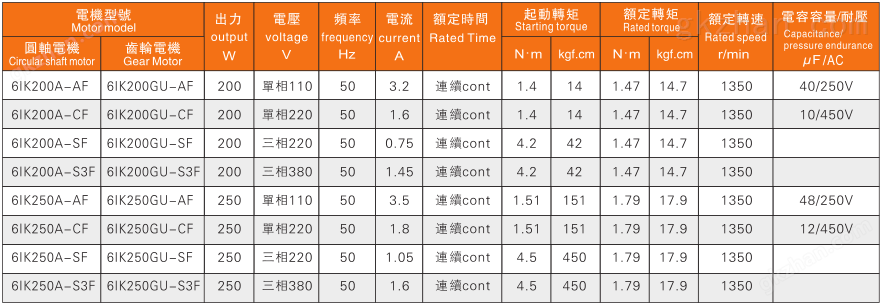 200W电机特性表.png