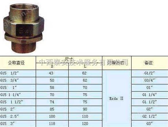 防爆活接头