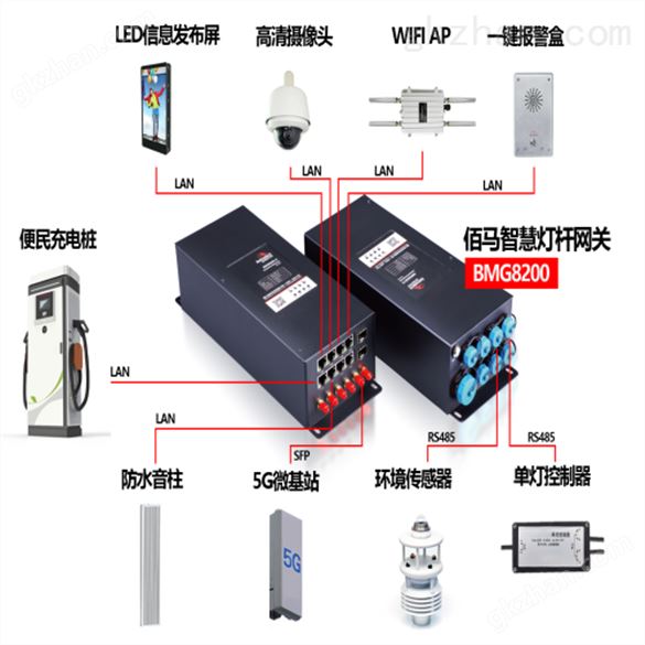 物联网智慧灯杆5G网关云盒