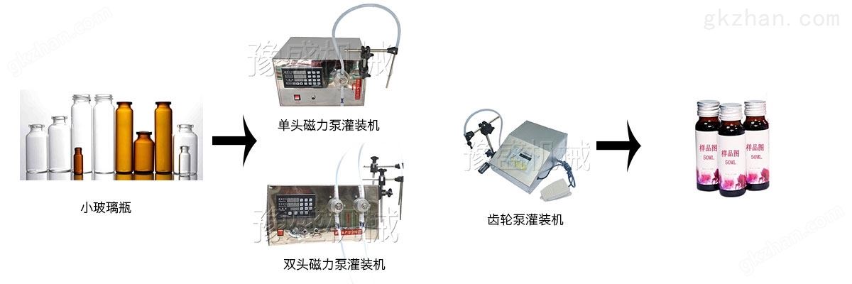 磁力泵液体灌装机流程图