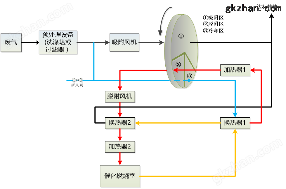 新2体育足球主要工艺流程图