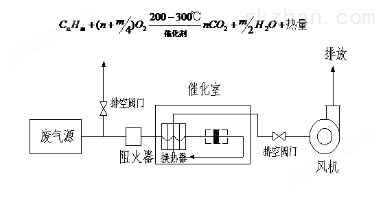 (RCO)蓄热式催化氧化燃烧炉工作原理