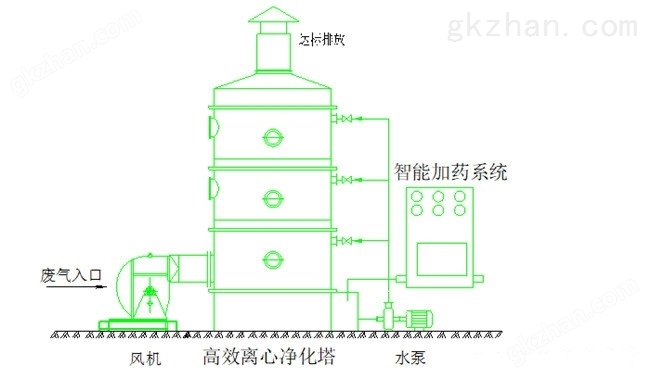 电镀工业废气处理设备工艺三维模拟图