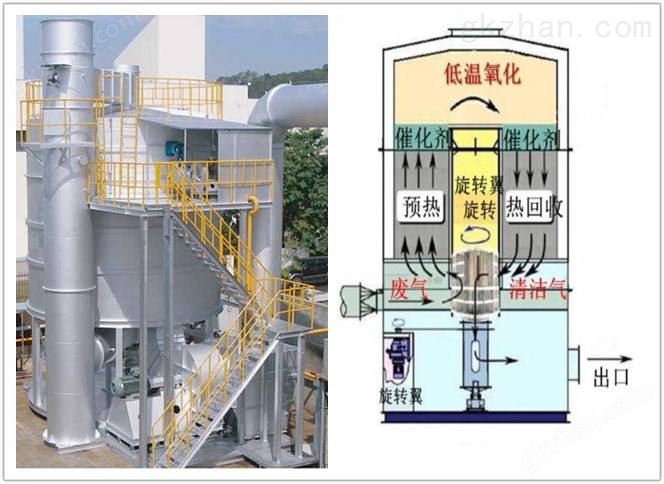 (RCO)蓄热式催化氧化燃烧炉