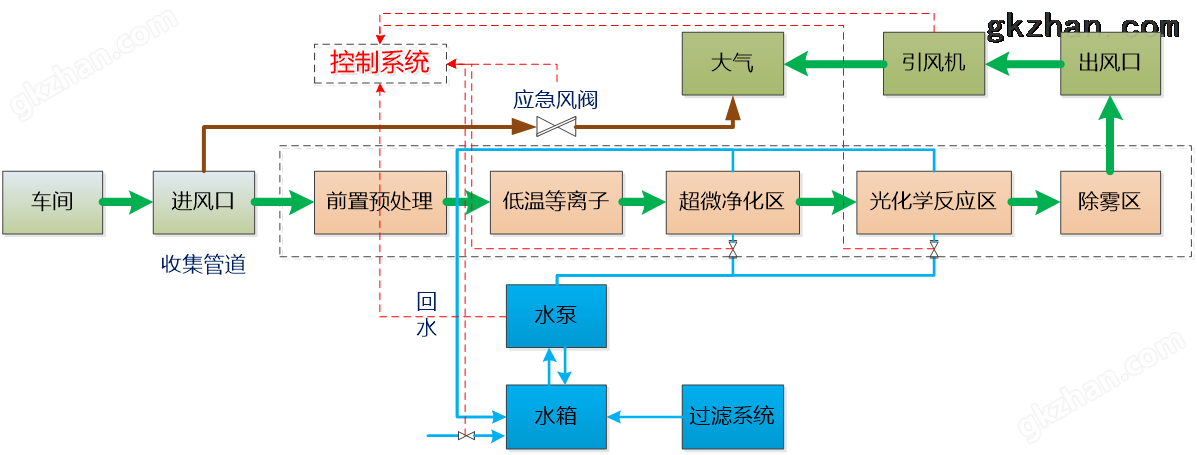 足球竞猜+1.5什么意思工艺流程图