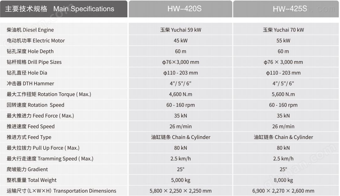 HW-420s型万喜堂app下载体育真人