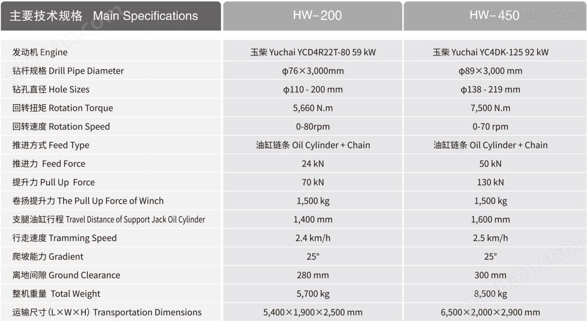 HW-200潜孔钻车