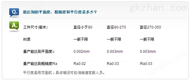 平面研磨机HD-910Q抛光精度