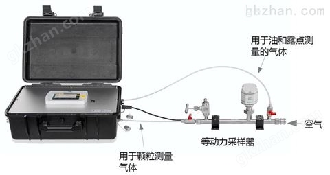 万喜堂app下载老虎机 便携式压缩空气品质分析仪