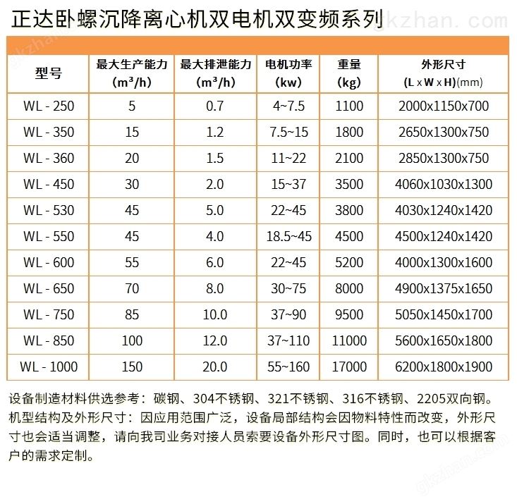 万喜堂彩票app下载中心各型号参数