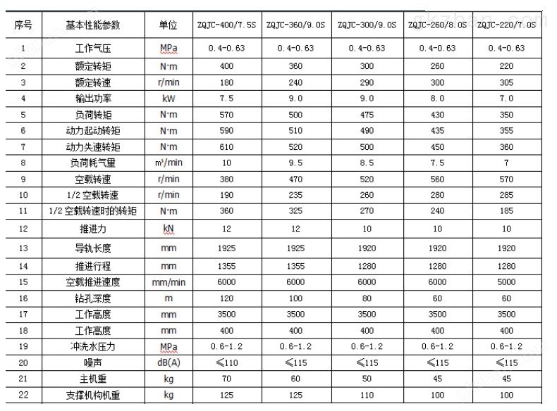 ZQJC矿用坑道钻机