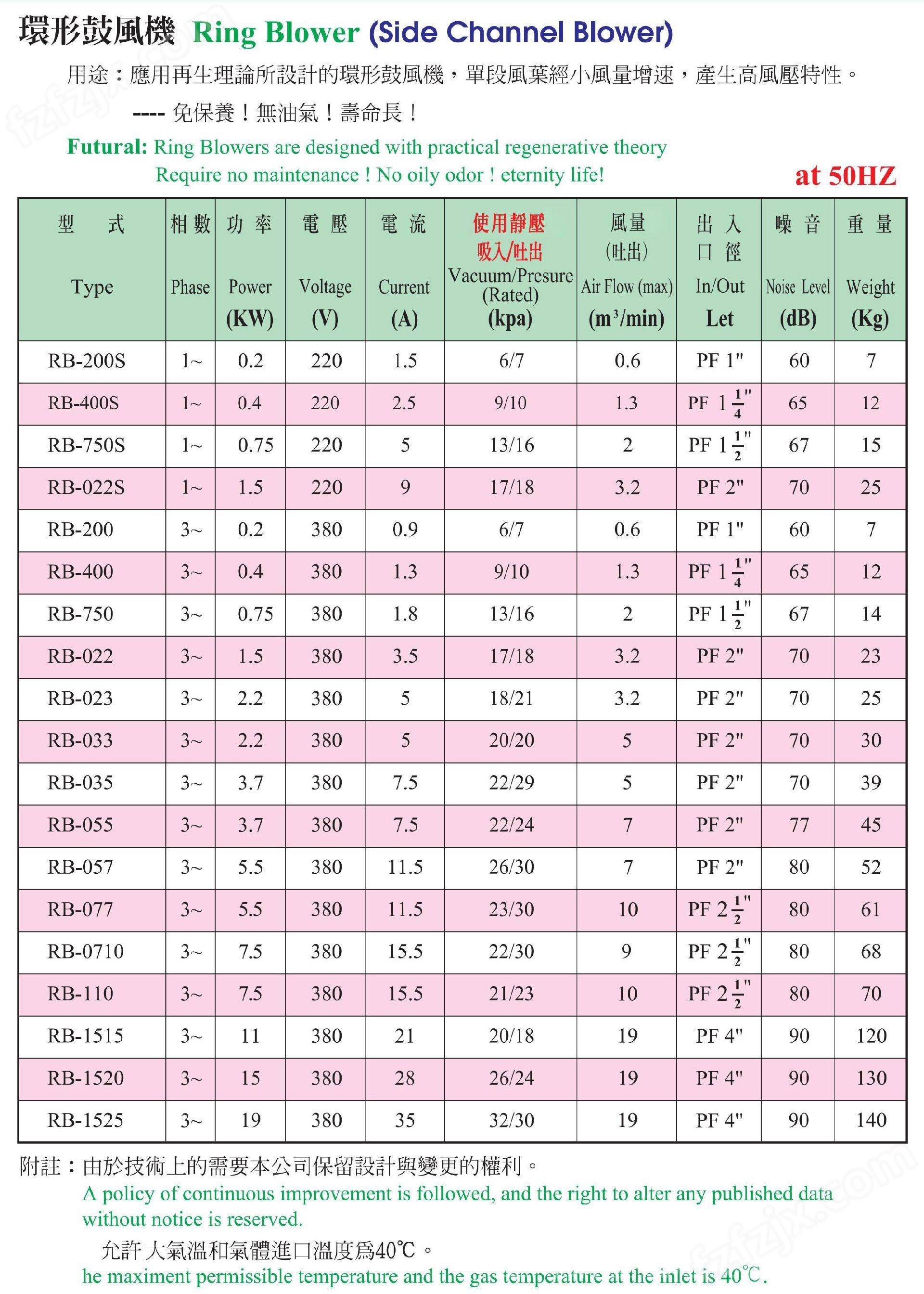 T<strong>足彩盘口规则159</strong>-全风吸尘高压鼓风机--上海梁瑾机电设备有限公司