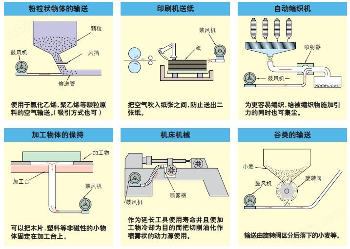 T<strong>足彩盘口规则159</strong>-全风吸尘高压鼓风机--上海梁瑾机电设备有限公司