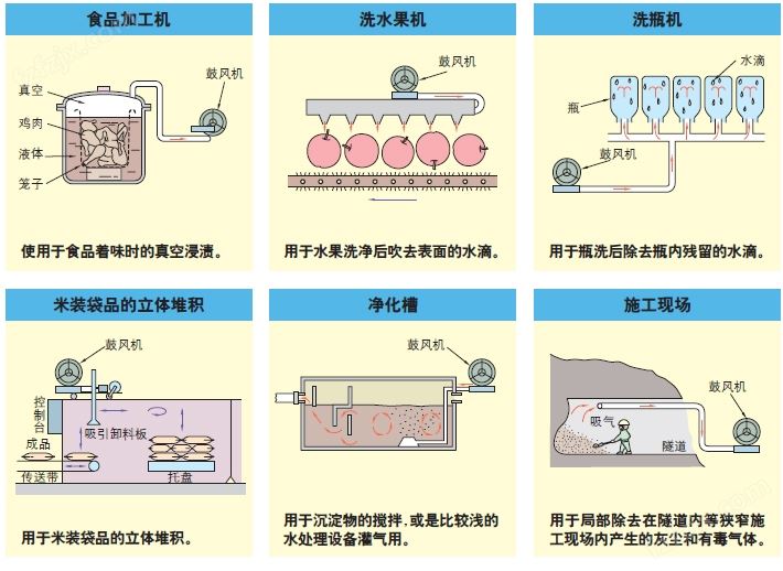 T<strong>足彩盘口规则159</strong>-全风吸尘高压鼓风机--上海梁瑾机电设备有限公司