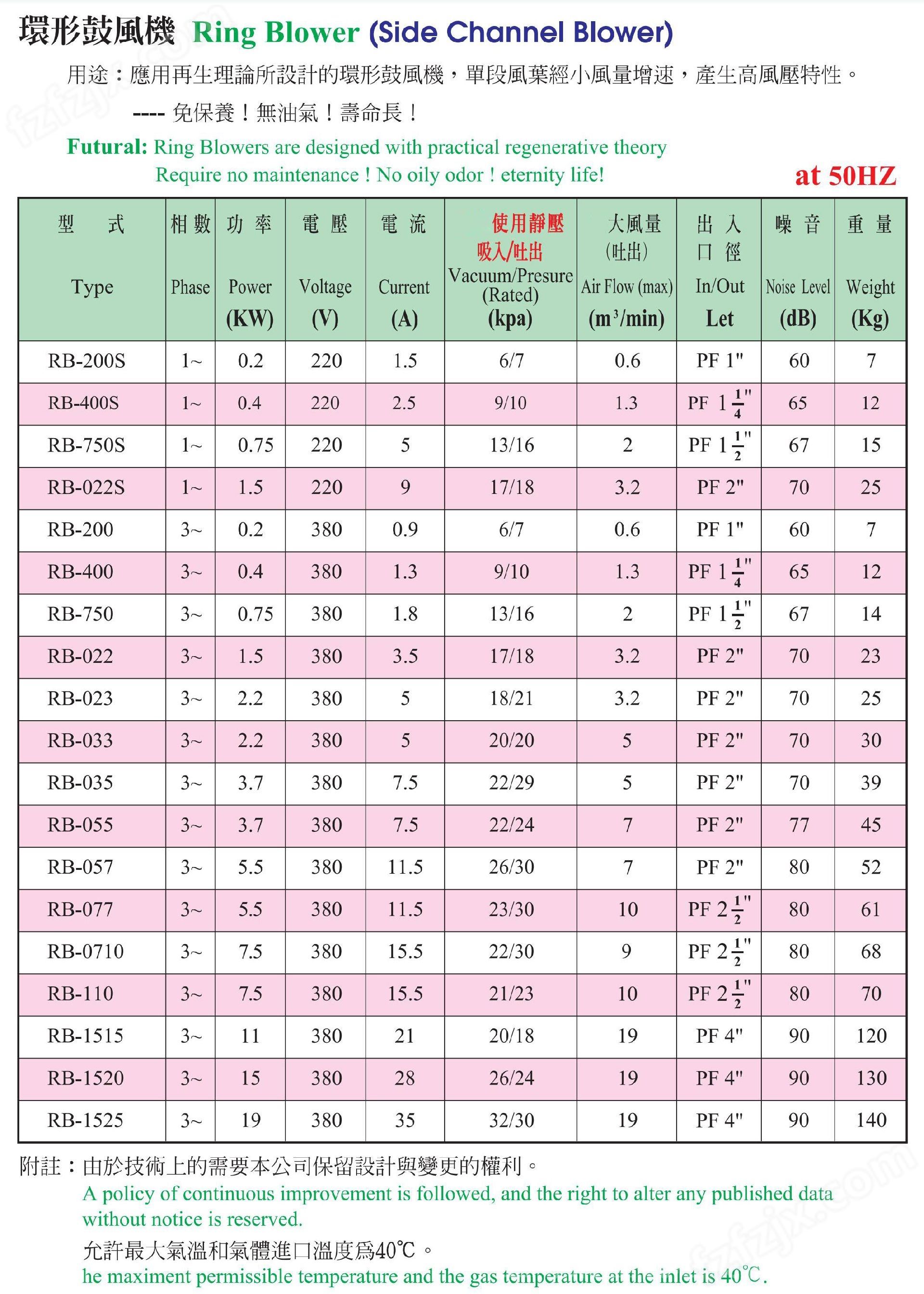 <strong>头号玩家规则</strong>-电子设备用0.4KW全风漩涡风机--上海梁瑾机电设备有限公司