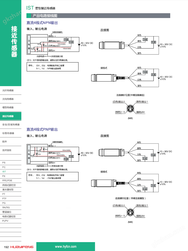 IST管型详情页3.png