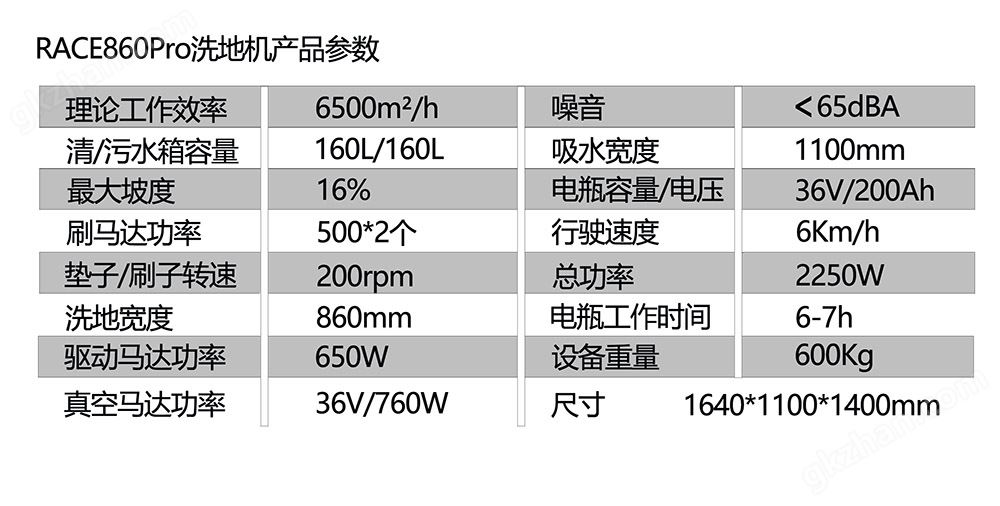 860参数