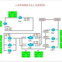 马达保护与监控系统