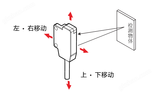 LM13光轴调整.png