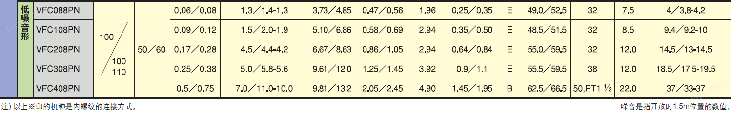 FUJI富士环形风机-<strong>世爵注册平台登录入口</strong>-2.3KW富士风泵--上海梁瑾机电设备有限公司