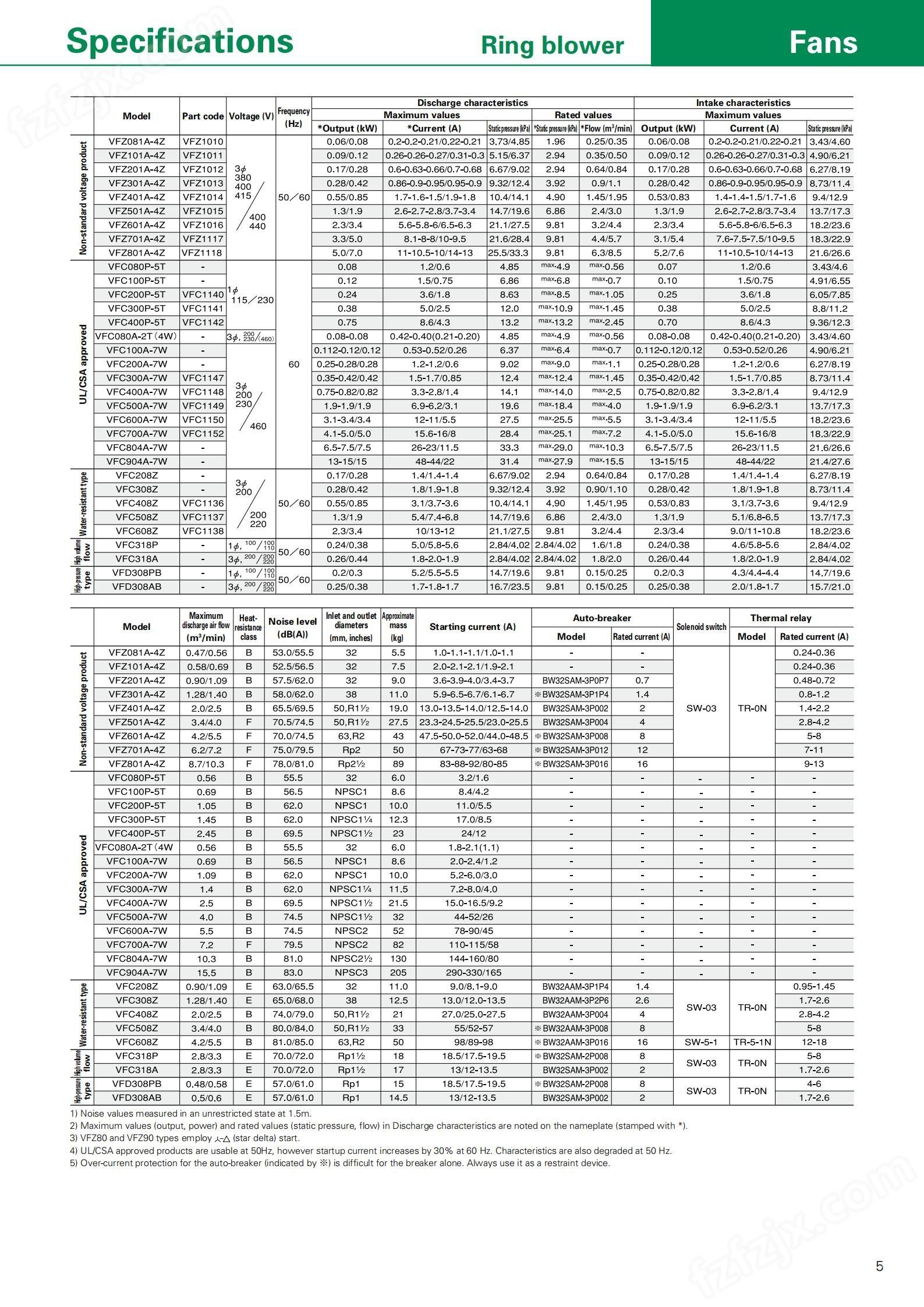 FUJI富士鼓风机-<strong>投手投球速度</strong>-食品机械配套3.3KW富士环形风机——上海梁瑾机电设备有限公司