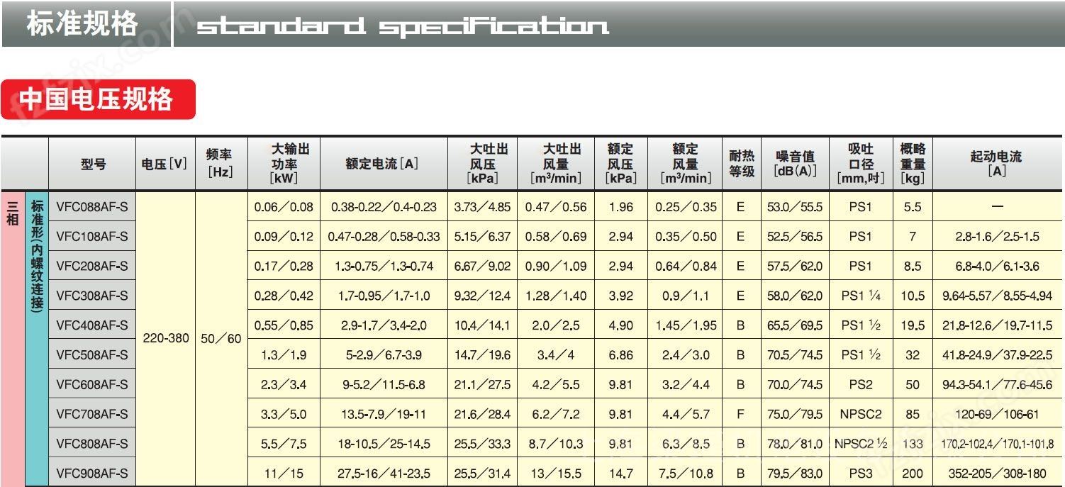 FUJI富士环形风机-<strong>世爵注册平台登录入口</strong>-2.3KW富士风泵--上海梁瑾机电设备有限公司