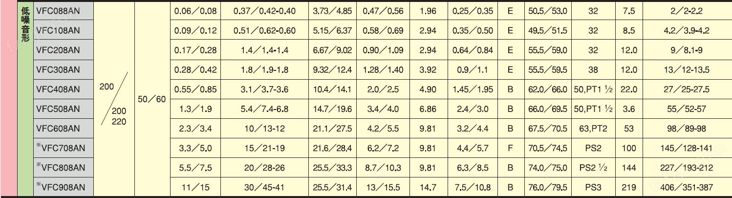 FUJI富士环形风机-<strong>世爵注册平台登录入口</strong>-2.3KW富士风泵--上海梁瑾机电设备有限公司