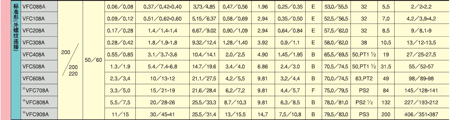 FUJI富士环形风机-<strong>世爵注册平台登录入口</strong>-2.3KW富士风泵--上海梁瑾机电设备有限公司