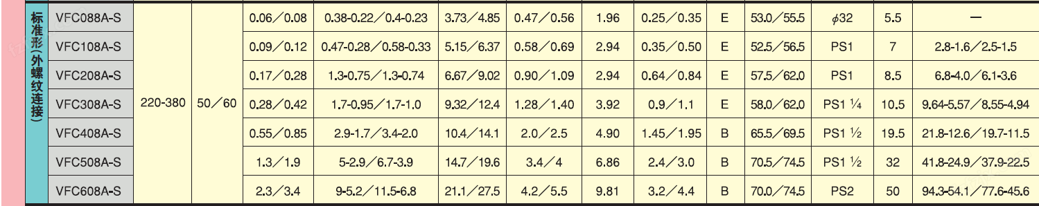 FUJI富士环形风机-<strong>世爵注册平台登录入口</strong>-2.3KW富士风泵--上海梁瑾机电设备有限公司