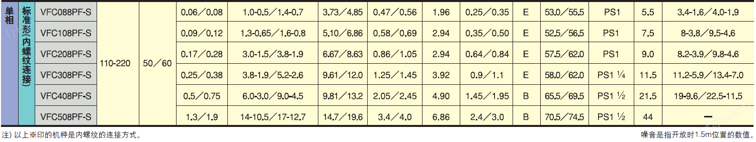 FUJI富士环形风机-<strong>世爵注册平台登录入口</strong>-2.3KW富士风泵--上海梁瑾机电设备有限公司