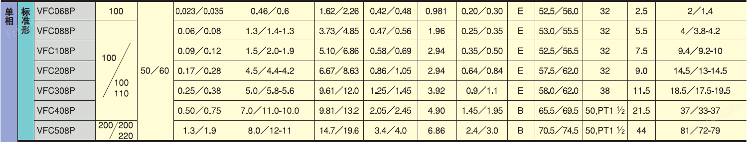 FUJI富士环形风机-<strong>世爵注册平台登录入口</strong>-2.3KW富士风泵--上海梁瑾机电设备有限公司