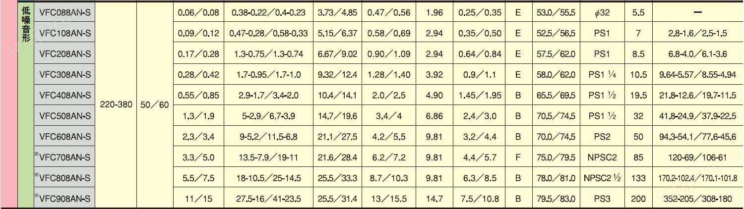 FUJI富士环形风机-<strong>世爵注册平台登录入口</strong>-2.3KW富士风泵--上海梁瑾机电设备有限公司