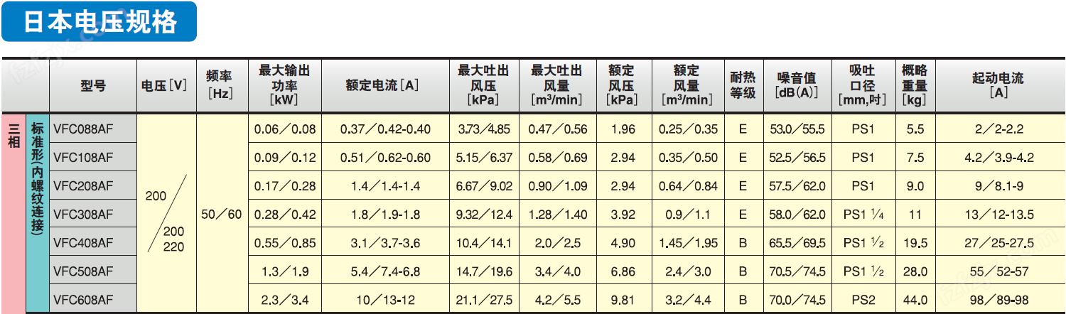 电子设备配套FUJI新品<strong>最近白菜产地价格</strong>现货--上海梁瑾机电设备有限公司