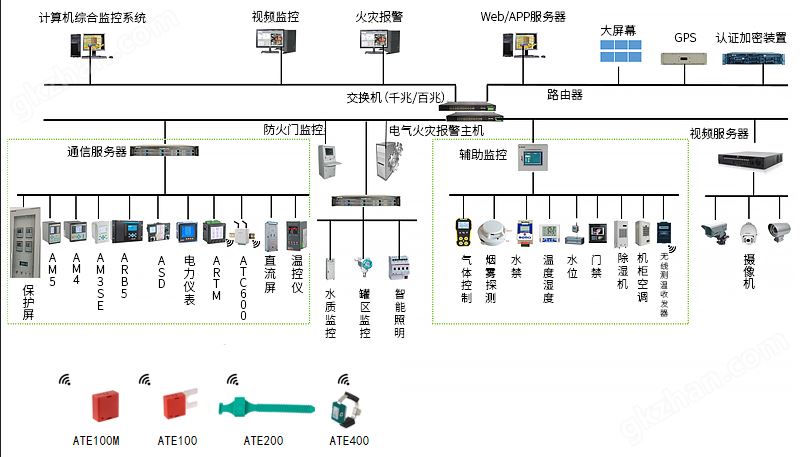 AM组网图.png