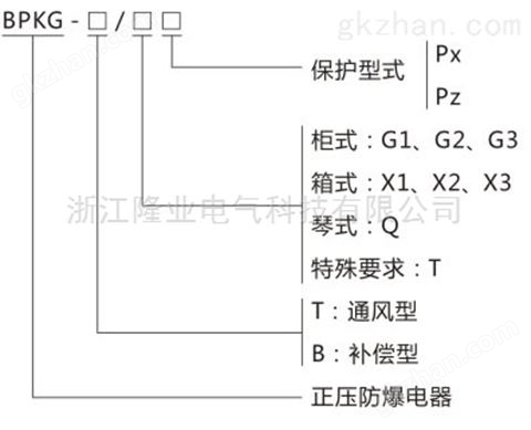 万喜堂app下载网页版 BPKG系列正压防爆配电柜（P）