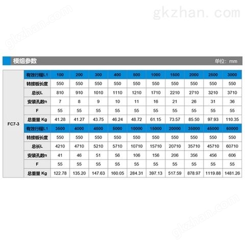 万喜堂彩票注册开户 直线模组品牌飞创 供应超长行程大负载模组