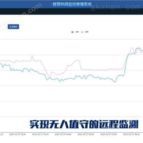 万喜堂彩票最新网址 供热企业热网系统EF-II/TCP 计量