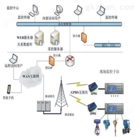 万喜堂彩票app下载中心 预付费地理信息系统STR-AF01 智慧