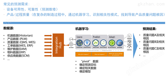 ThingWorx工业物联网平台，PTC代理商