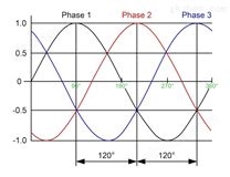 如何选择理想的三相浪涌保护器