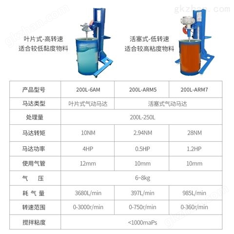 万喜堂app下载 燎工品牌200L立柱升降气动搅拌机化工油墨