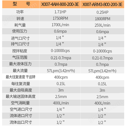 万喜堂app下载网页版 燎工品牌桶盖式气动搅拌机化工油墨