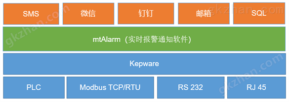 生产报警管理软件-工业物联网实时报警平台